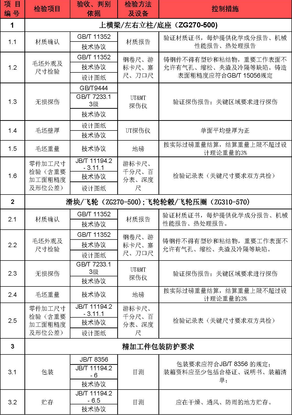 10000T伺服直驱式数控电动螺旋压力机铸锻件招标邀请函_页面_2.jpg